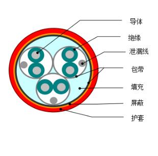 DJYVP1、DJYVP2、DJYVP3計算機電纜